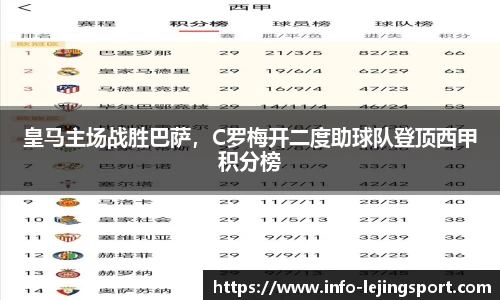 皇马主场战胜巴萨，C罗梅开二度助球队登顶西甲积分榜
