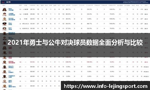 2021年勇士与公牛对决球员数据全面分析与比较